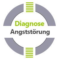 Diagnose Angst und Angststörungen Psychotherapie und Coaching Diplom Psychologe Aschaffenburg